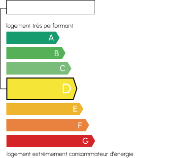 Classe de consommation énergétique